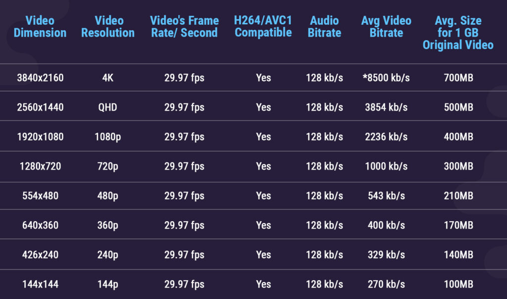 Recommended bitrate, resolution, and frame rate settings for producing high-quality live gaming broadcasts.