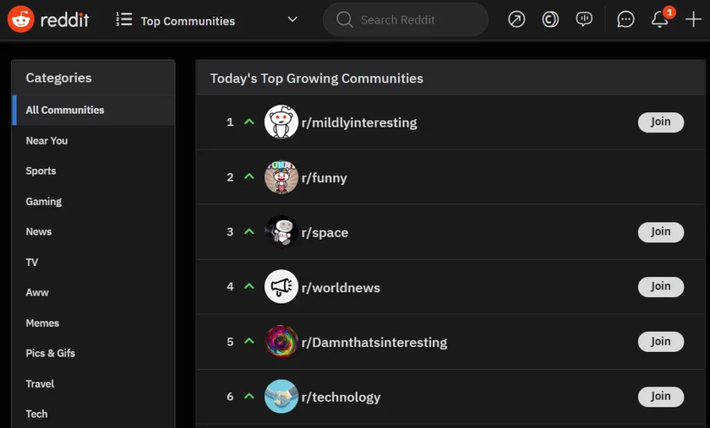 List of growing online communities on Reddit.